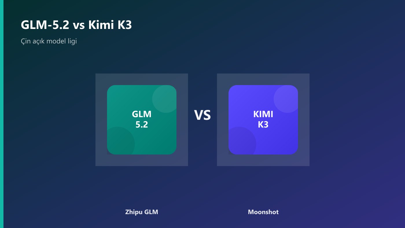 GLM-5.2 ve Kimi K3 karşılaştırma kapağı