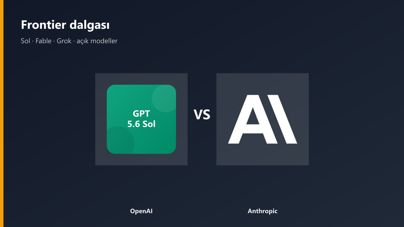 OpenAI ve Anthropic frontier dalgası