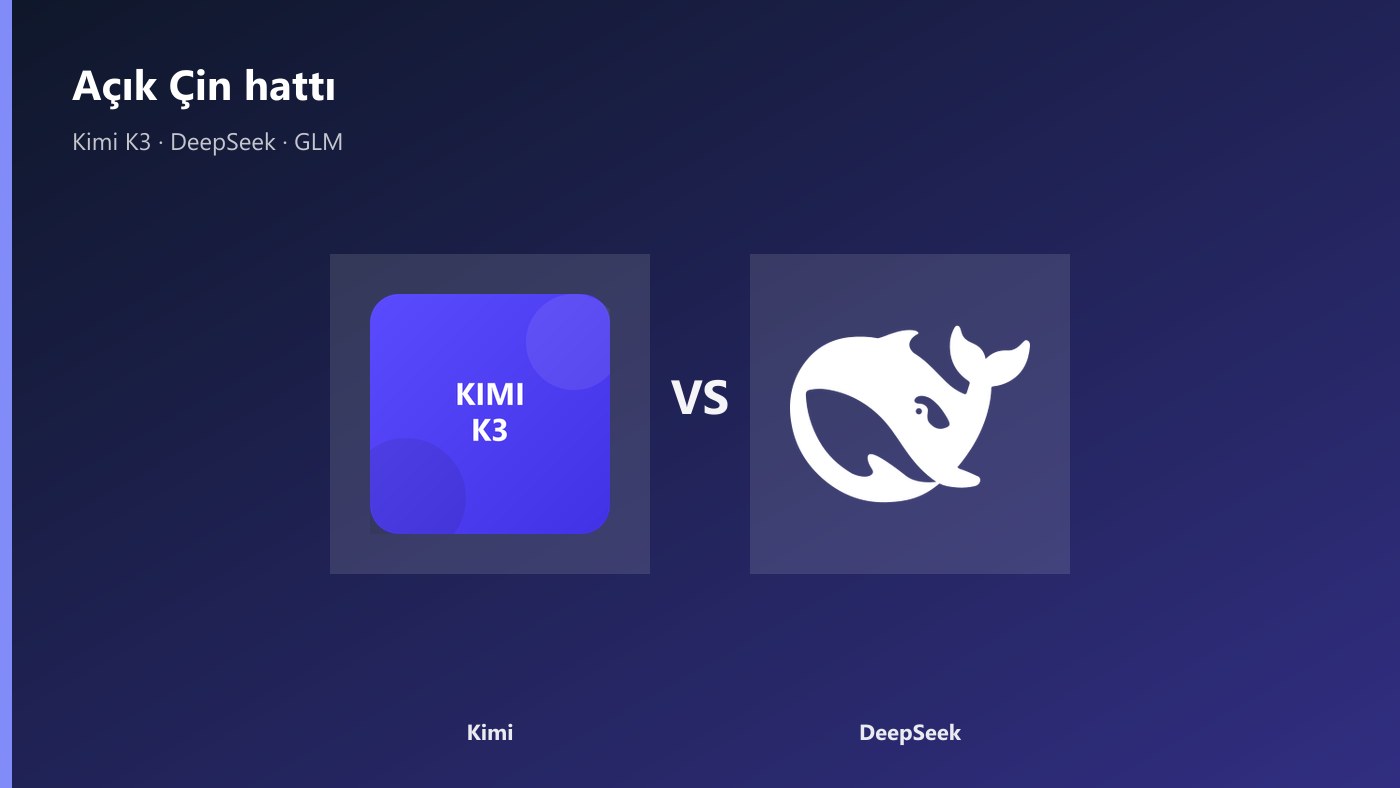 Kimi ve DeepSeek açık Çin hattı
