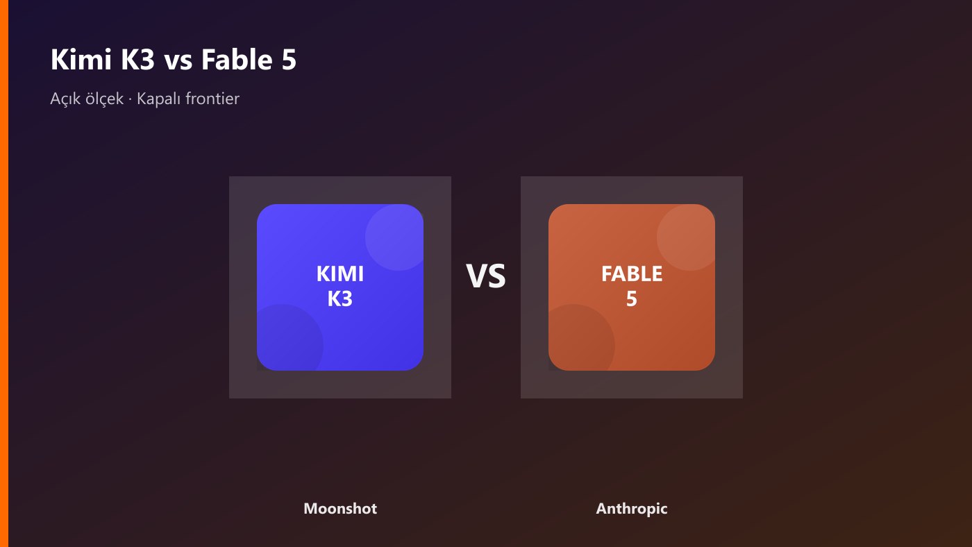 Kimi K3 ve Claude Fable 5 karşılaştırma kapağı