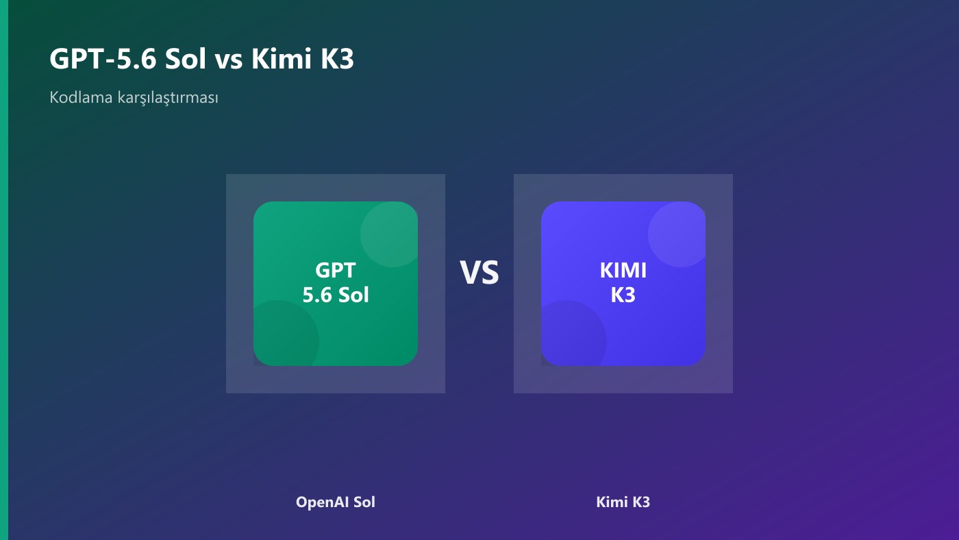 GPT-5.6 Sol ve Kimi K3 kodlama karşılaştırma kapağı